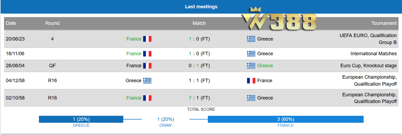 Phân tích đội hình phong độ của ĐT Hy Lạp vs Pháp