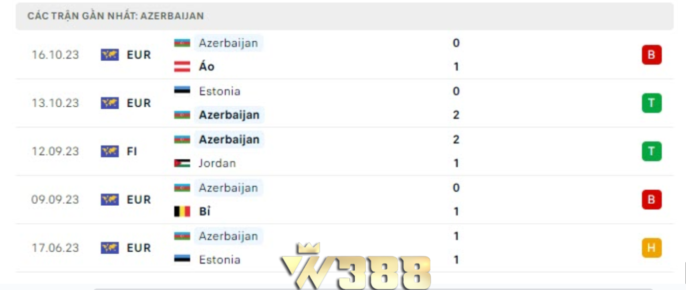 kèo đá bóng Azerbaijan vs Thụy Điển