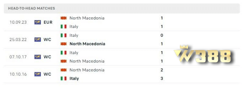kèo bóng đá trận Italy vs Macedonia