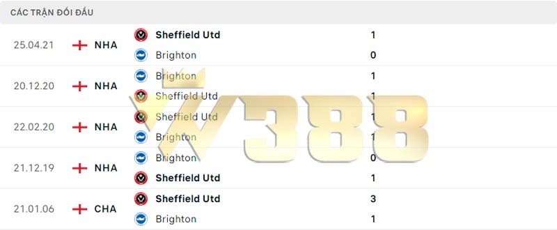 Nhận định, soi kèo Brighton vs Sheffield United, 21h ngày 12/11 - Ngoại hạng Anh
