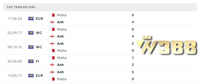 soi kèo bóng đá giữa Anh vs Malta