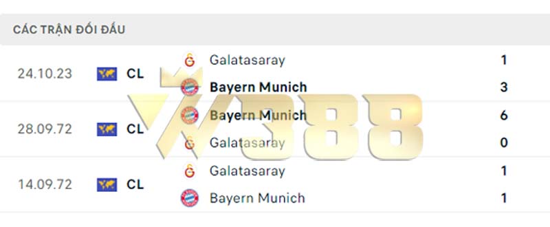 Nhận định kèo Châu Âu Bayern Munich vs Galatasaray 